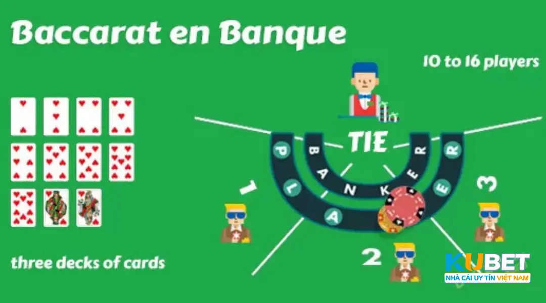 Biến thể Baccarat en Banque