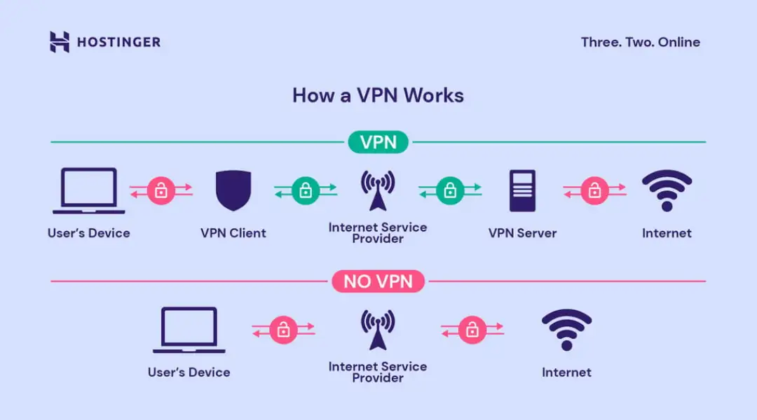 Dùng VPN để truy cập Kubet