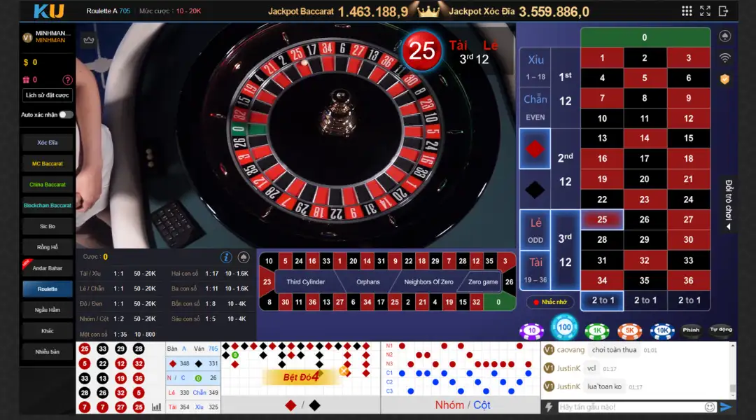 Thủ thuật đặt cược giúp dễ dàng thắng roulette kubet