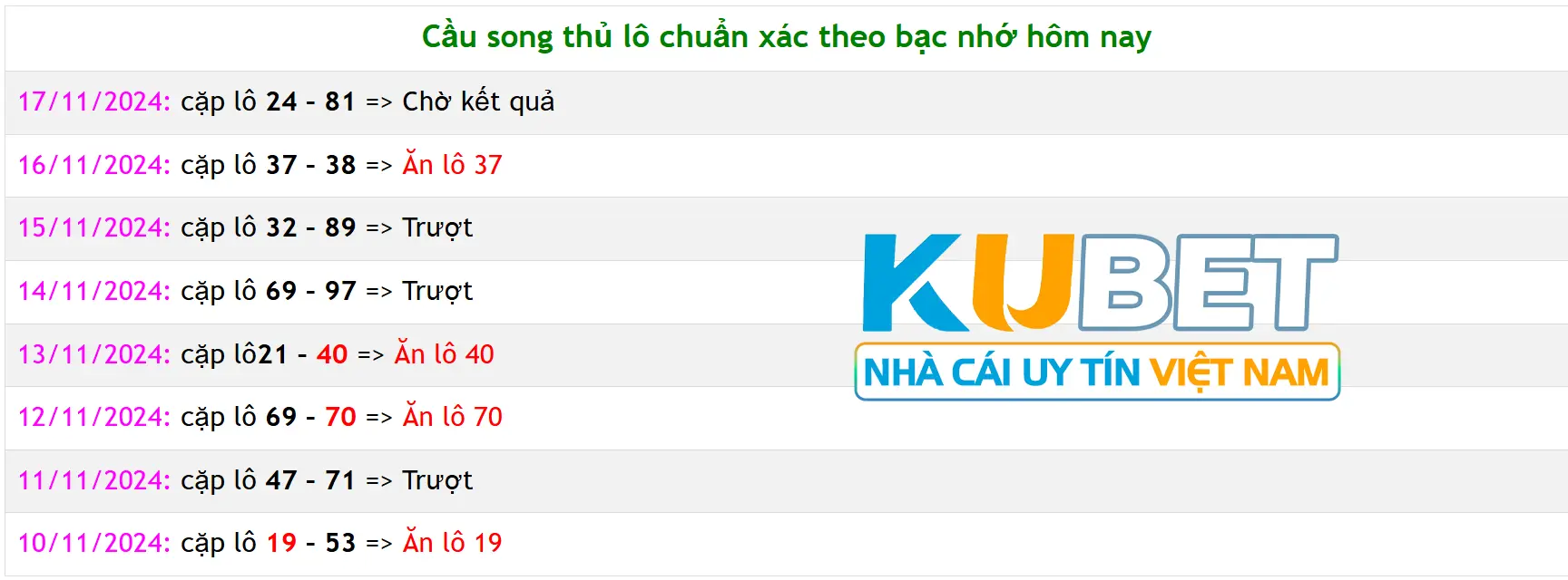 soi cầu bạc nhớ kubet